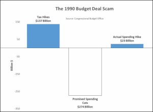 1990 Budget Deal Scam