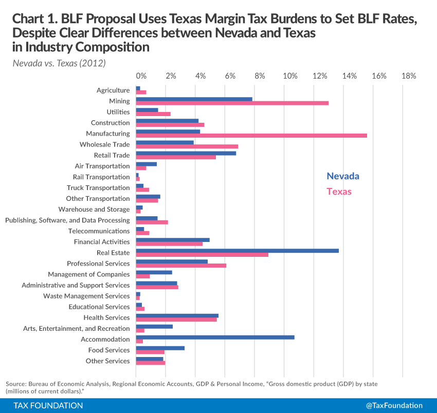 Chart 1 BLF Proposal