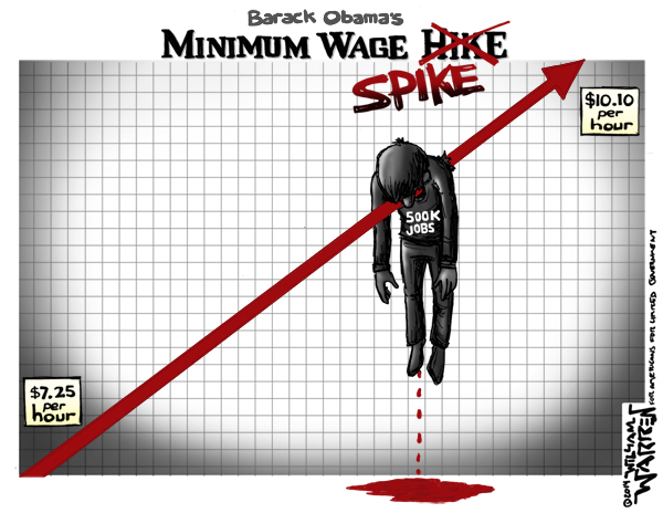 minimum wage spike